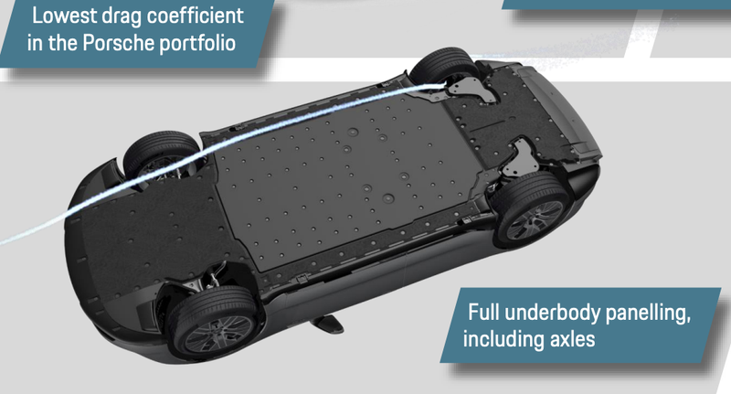 Illustration for article titled An Extremely Detailed Look At The Porsche Taycan's Engineering Designed To Take On Tesla
